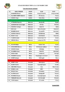 Liste Guépards